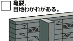 ブロック塀危険確認イラスト（亀裂、目地われがある）