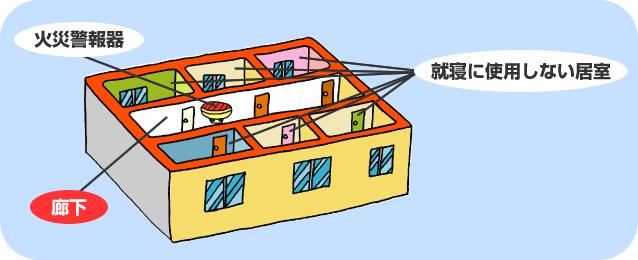 1つの階に、就寝に使用しない居室が6つあるイラスト（廊下に火災警報器が設置されている）