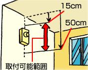 壁に取り付けられている火災警報器のイラスト（天井から15～50cm以内に住宅用火災警報器が来るように設置されている）